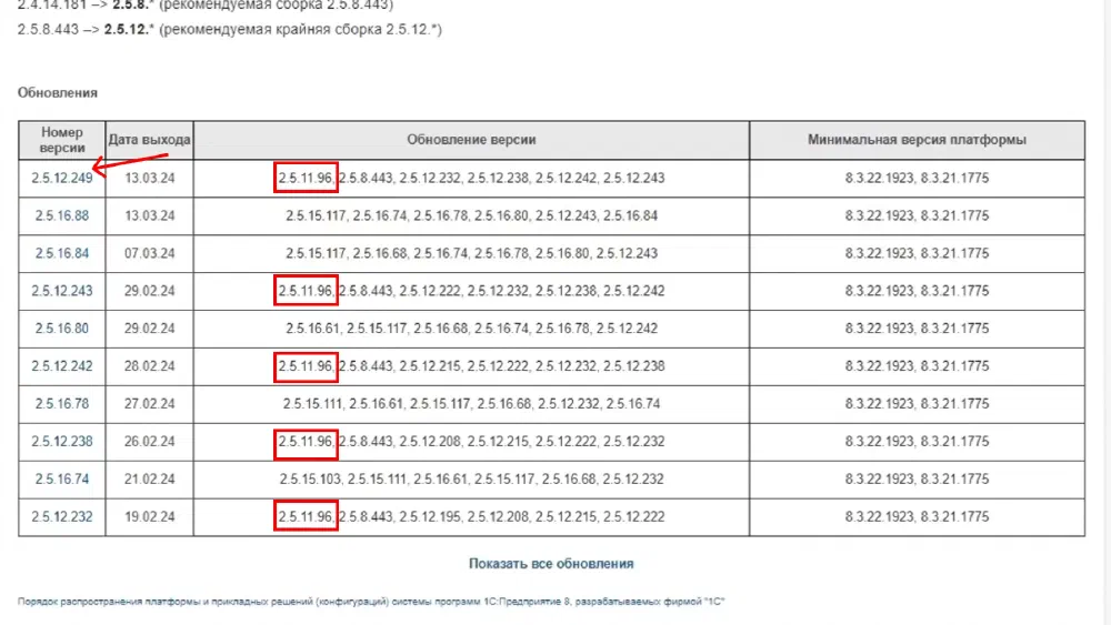 Список последних обновлений конфигурации 1С